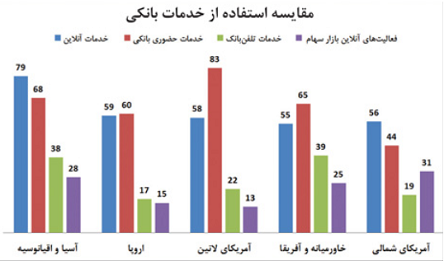 اقتصاد گردان