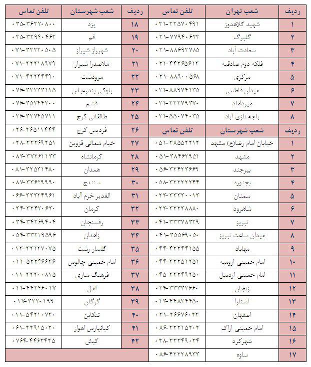 اقتصاد گردان