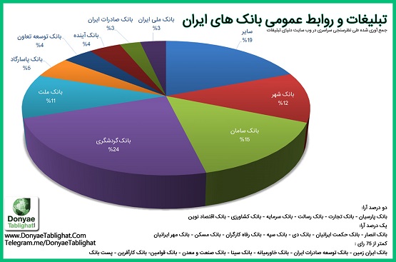  خبر اقتصادی 