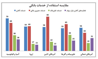 خبر اقتصادی 