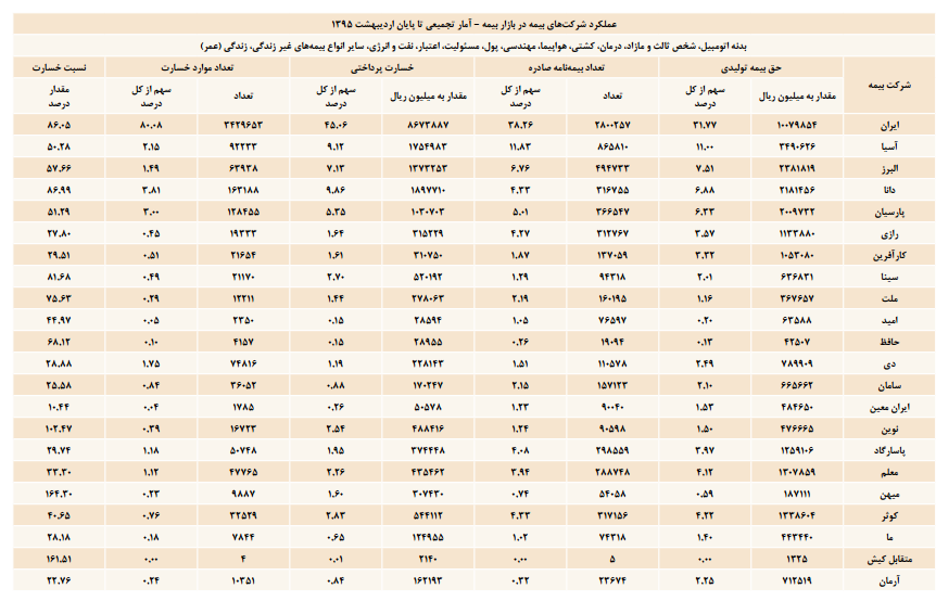 خبراقتصادی
