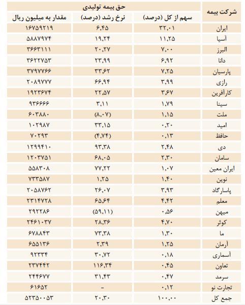 خبر اقتصادی