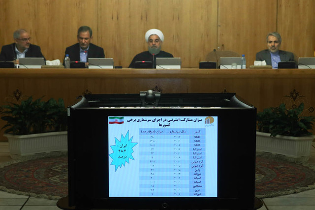 اقتصاد گردان اقتصاد گردان