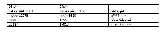 اقتصاد گردان