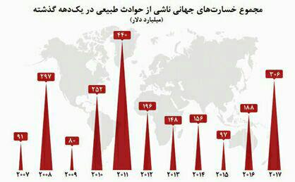 اقتصاد گردان