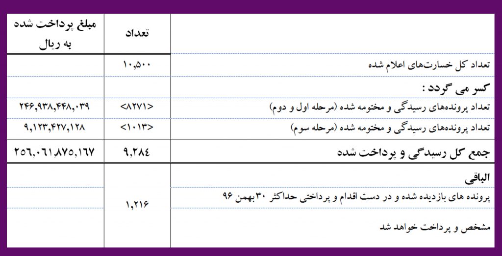 اقتصاد گردان