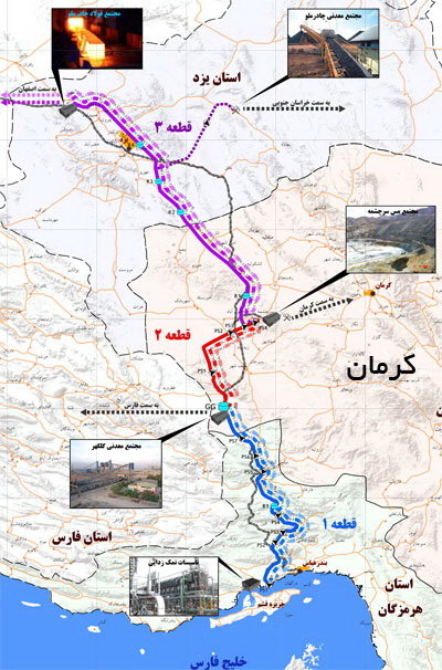 اقتصاد گردان اقتصاد گردان