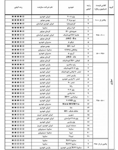 اقتصاد گردان