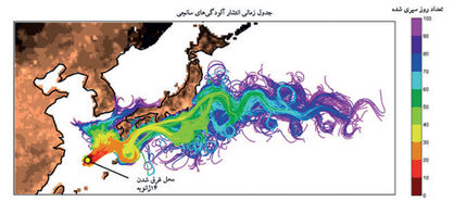 اقتصاد گردان