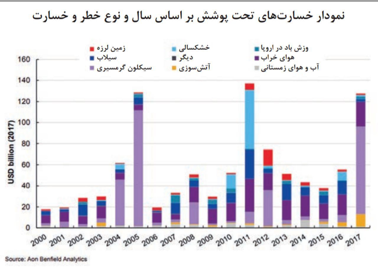 اقتصاد گردان