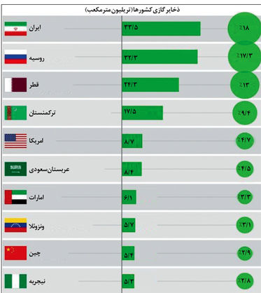 اقتصاد گردان اقتصاد گردان