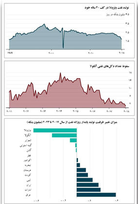 اقتصاد گردان اقتصاد گردان