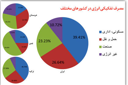 اقتصاد گردان