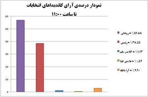 اقتصاد گردان اقتصاد گردان