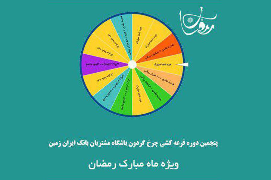 اقتصاد گردان