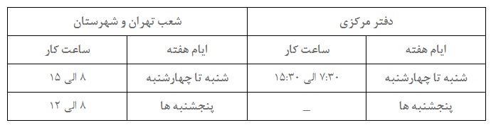اقتصاد گردان