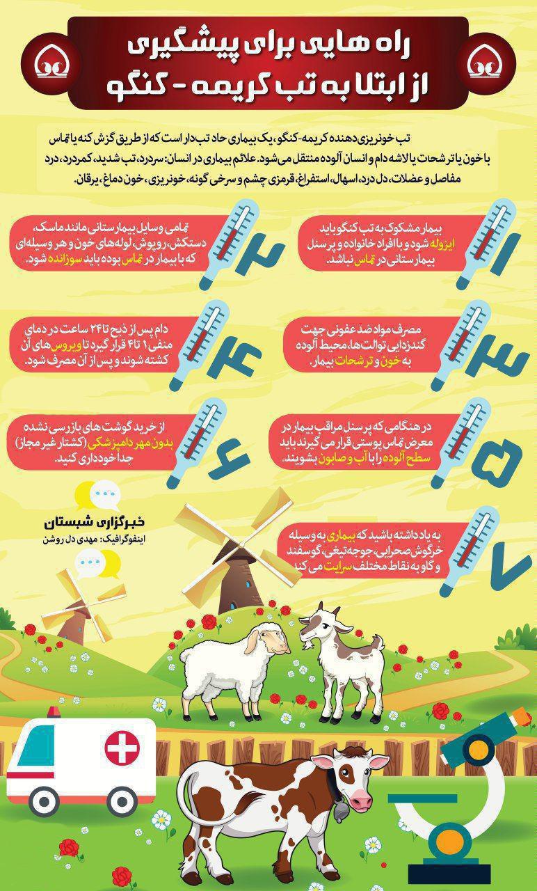 اقتصاد گردان