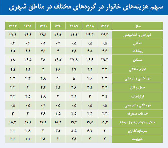 اقتصاد گردان