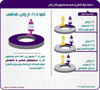 اقتصاد گردان اقتصاد گردان