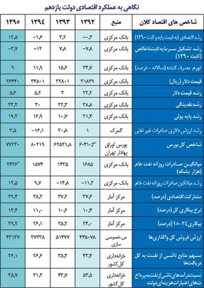 اقتصاد گردان اقتصاد گردان