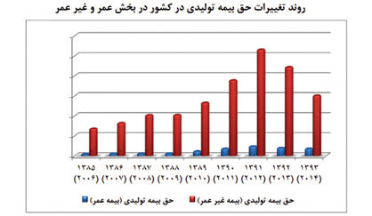اقتصاد گردان اقتصاد گردان