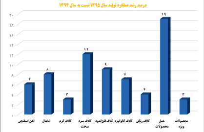 اقتصاد گردان