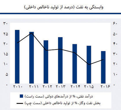 اقتصاد گردان