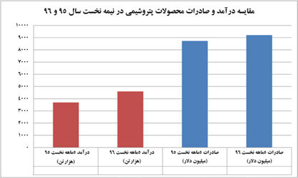 اقتصاد گردان اقتصاد گردان