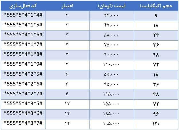 اقتصاد گردان