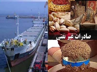 اقتصاد گردان