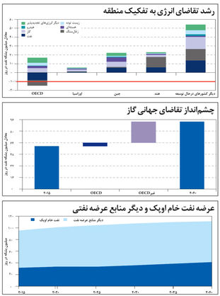 اقتصاد گردان اقتصاد گردان