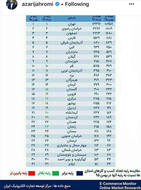 اقتصاد گردان
