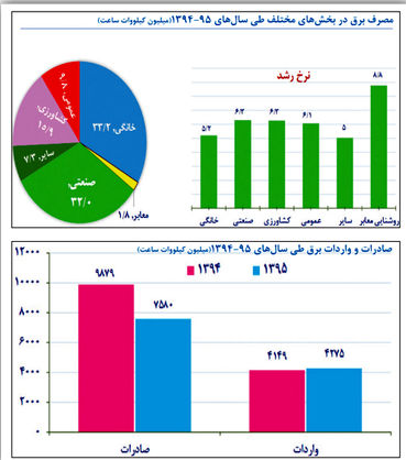 اقتصاد گردان اقتصاد گردان
