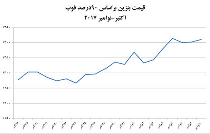 اقتصاد گردان اقتصاد گردان
