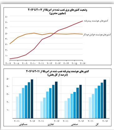 اقتصاد گردان اقتصاد گردان