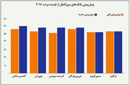 اقتصاد گردان