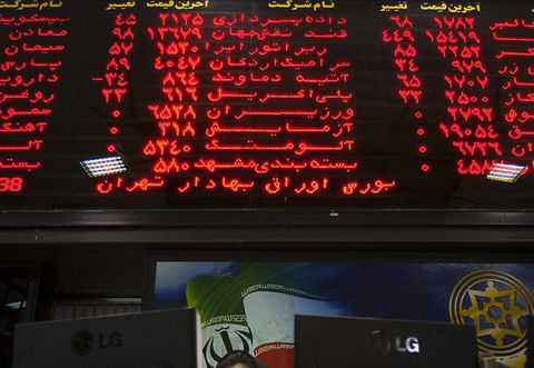 اقتصاد گردان