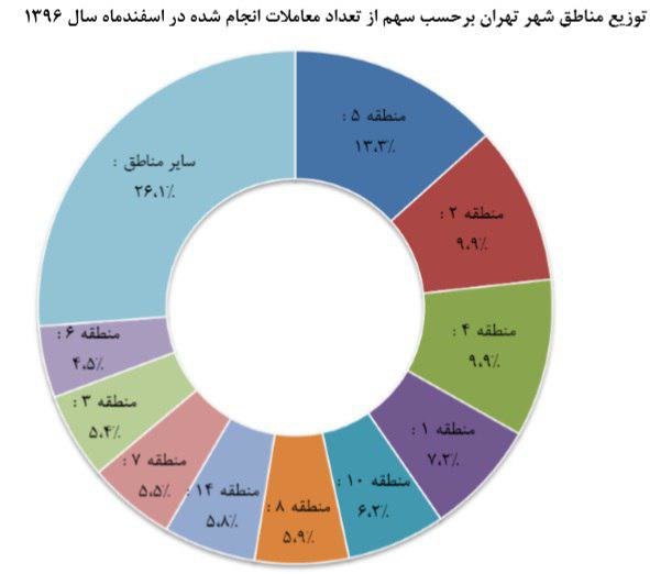 اقتصاد گردان