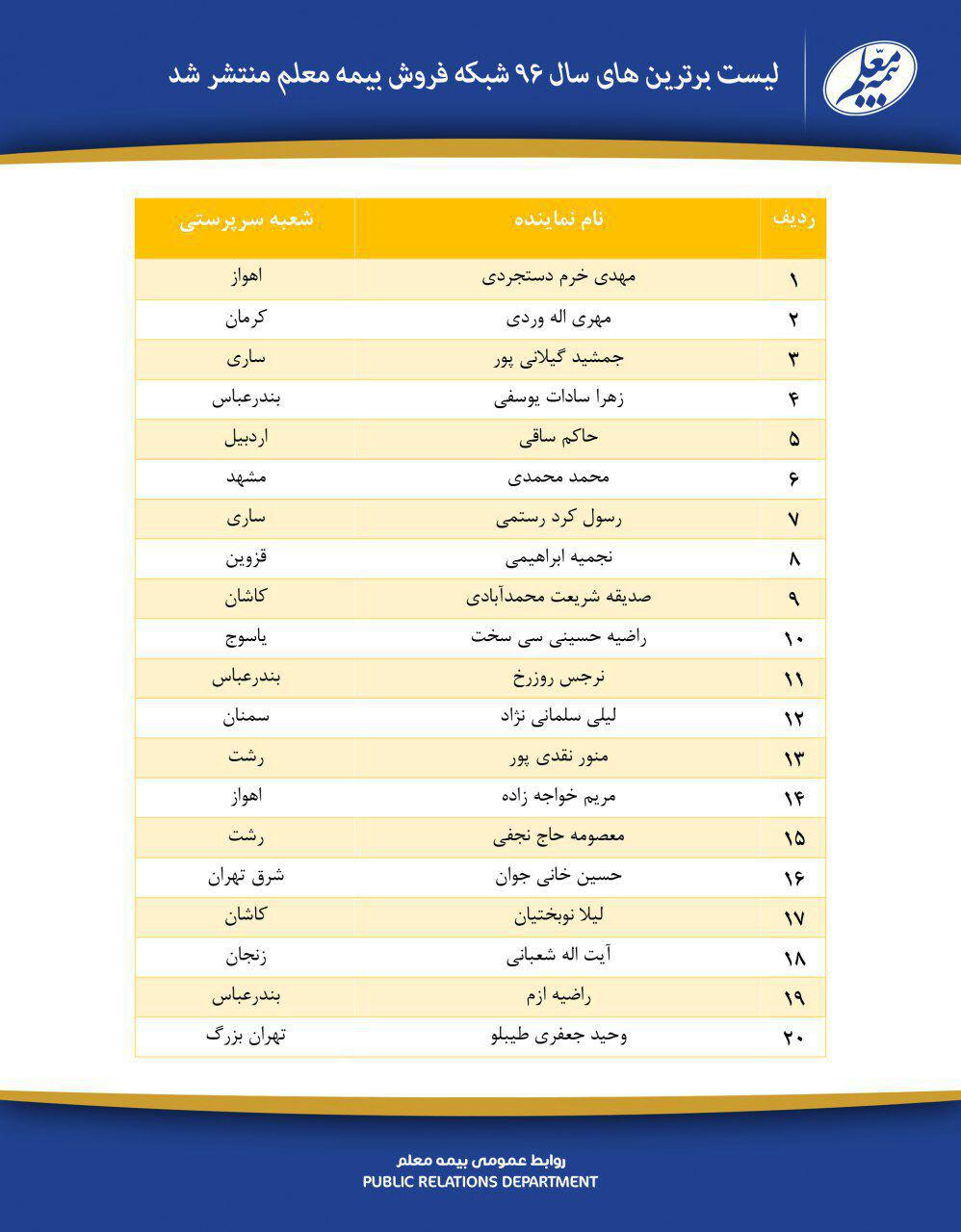 اقتصاد گردان