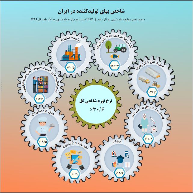 اقتصاد گردان