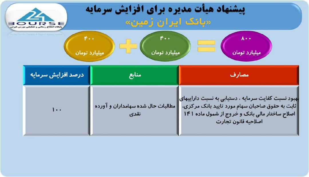 اقتصاد گردان