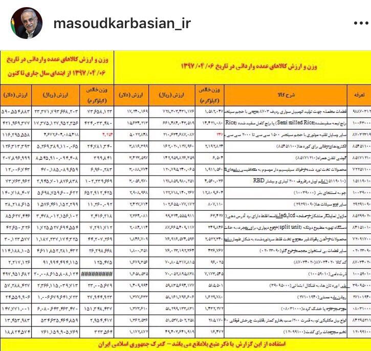 اقتصاد گردان اقتصاد گردان