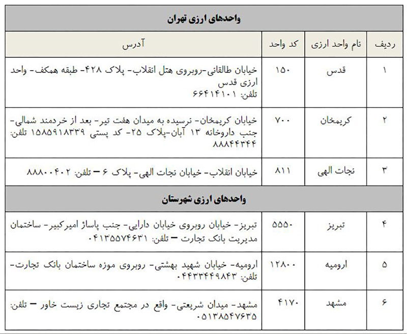 اقتصاد گردان