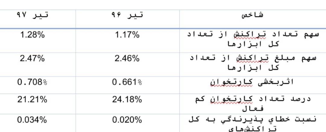 اقتصاد گردان