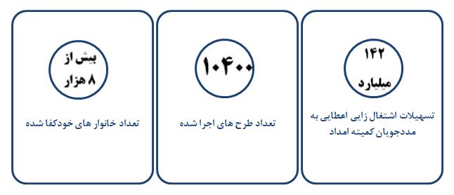 اقتصاد گردان
