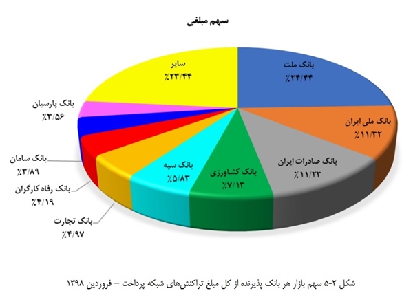 اقتصاد گردان