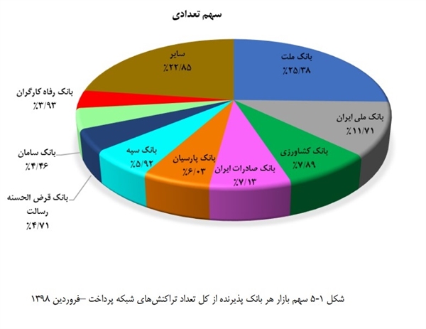 اقتصاد گردان