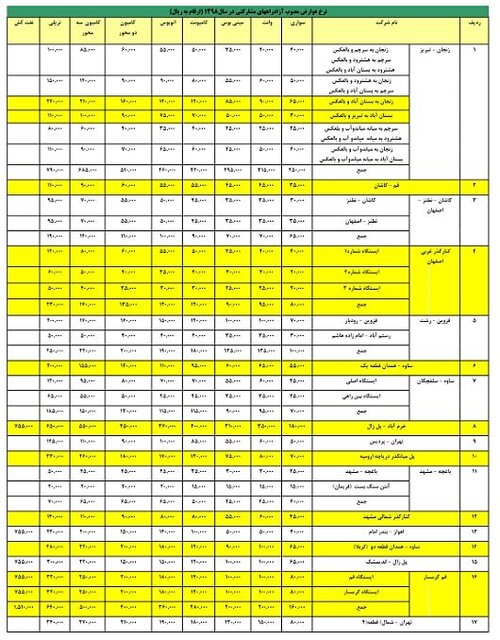 اقتصاد گردان