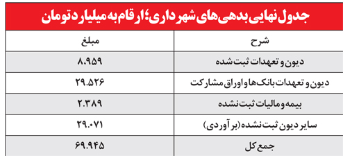 اقتصاد گردان