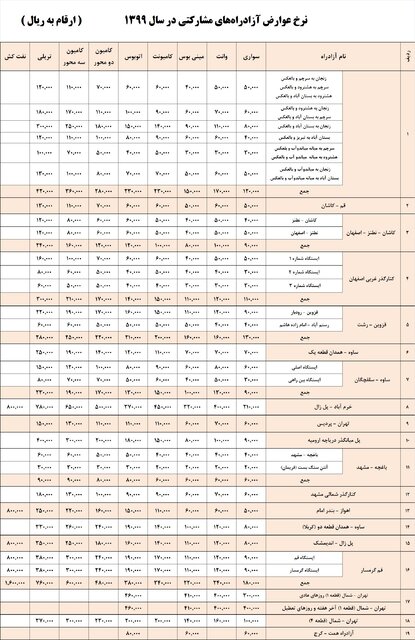 اقتصاد گردان